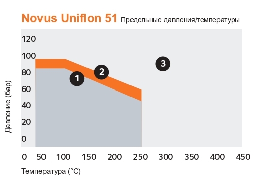 Russian_Novus_Uniflon51_Rev4_page-0001.jpg