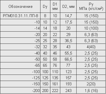 metallo-rukova-rgm_2.jpg metallo-rukova-rgm_2.jpg